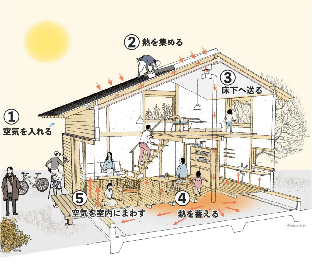 陽のまど 冬は温かい