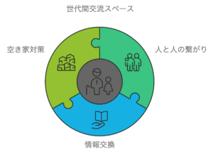 地域工務店として2